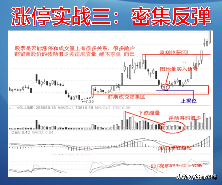 自创涨停十二招