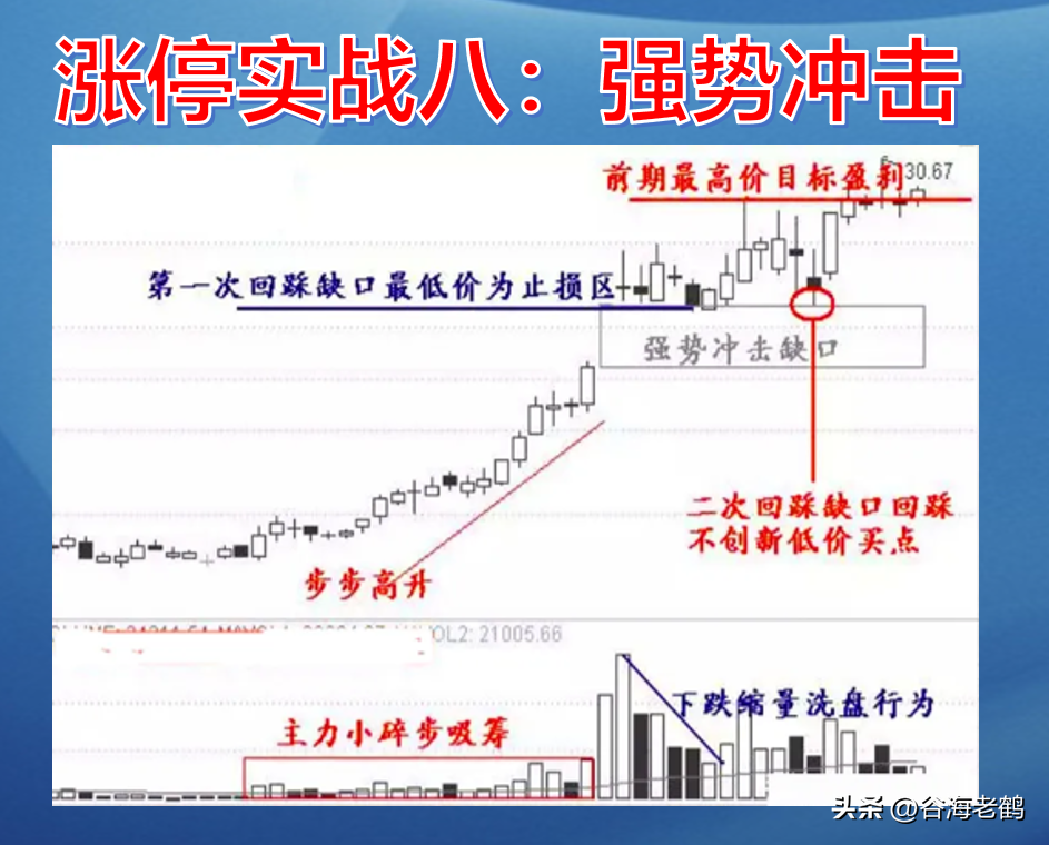 自创涨停十二招