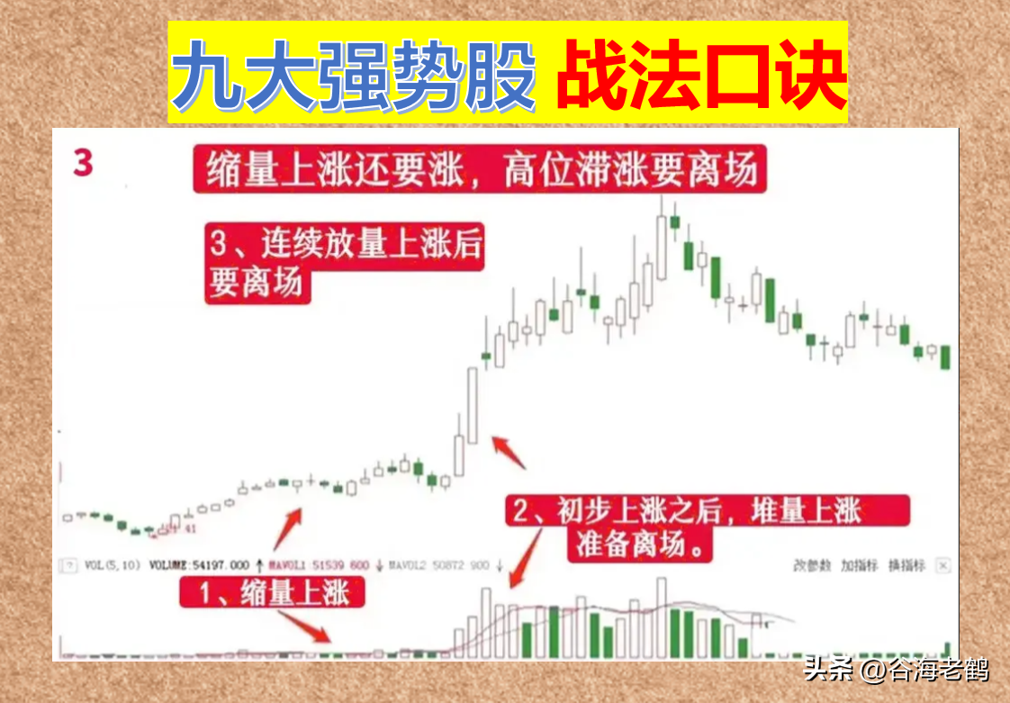炒股不炒强势股，不如回家卖红薯