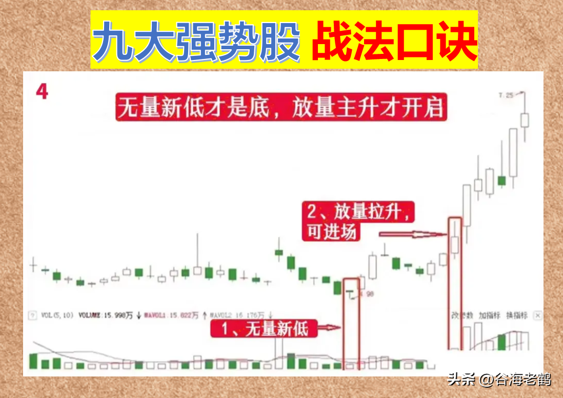 炒股不炒强势股，不如回家卖红薯