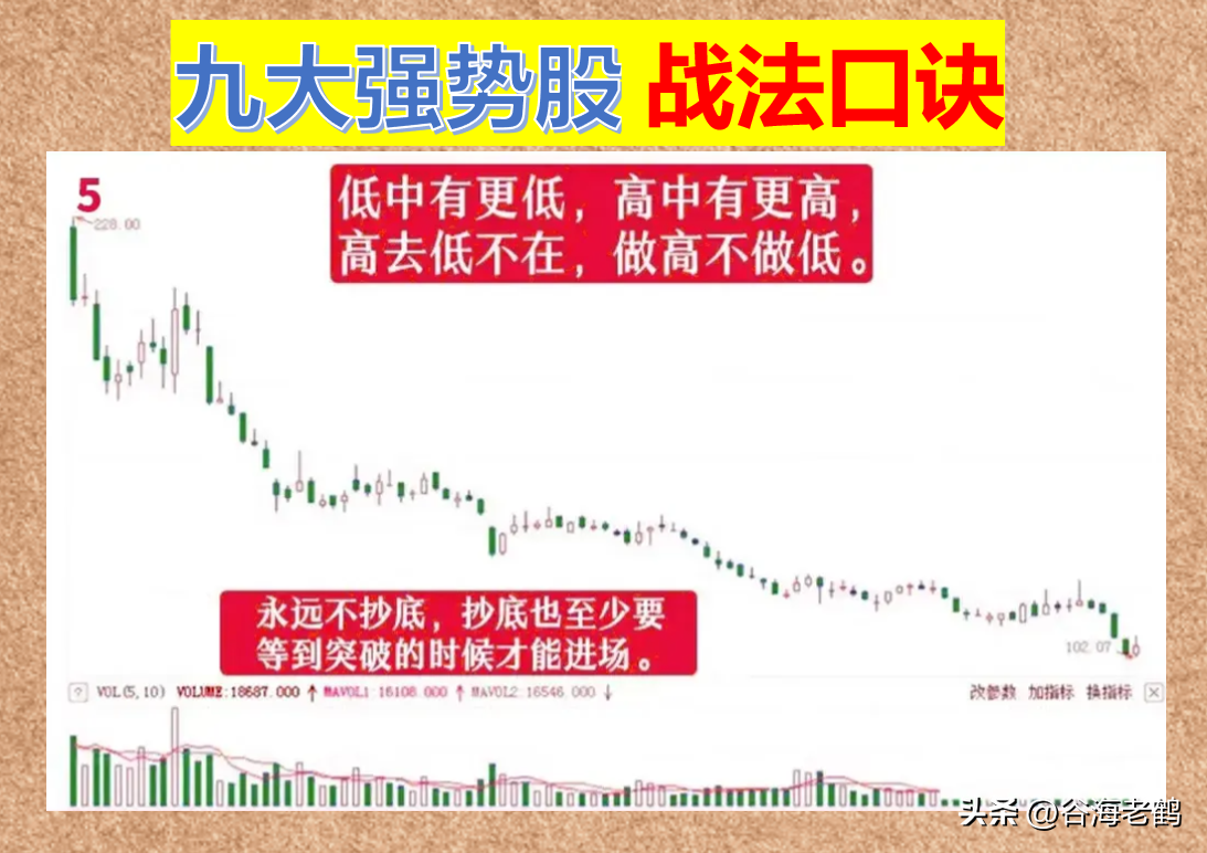 炒股不炒强势股，不如回家卖红薯