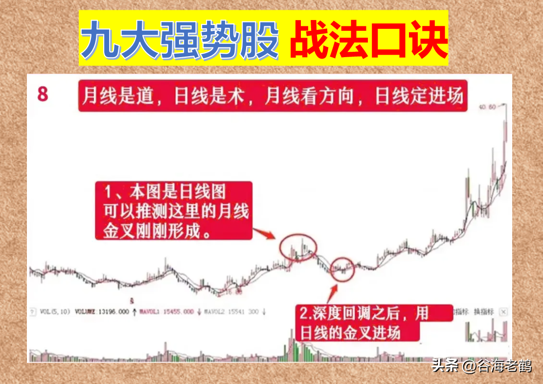 炒股不炒强势股，不如回家卖红薯