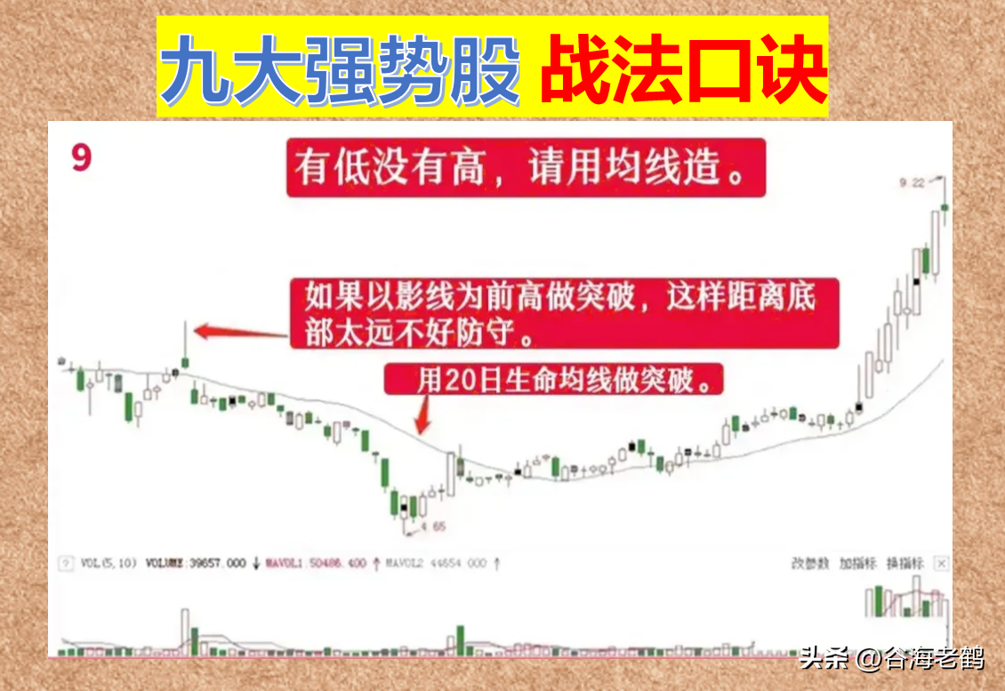 炒股不炒强势股，不如回家卖红薯