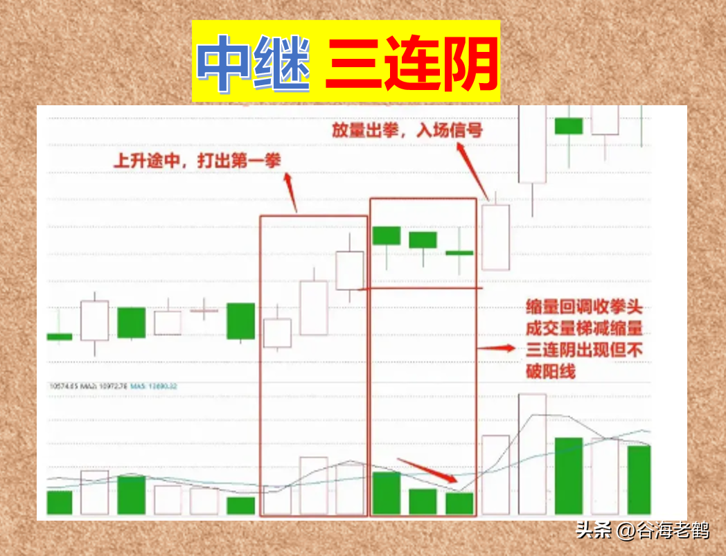中继三连阴