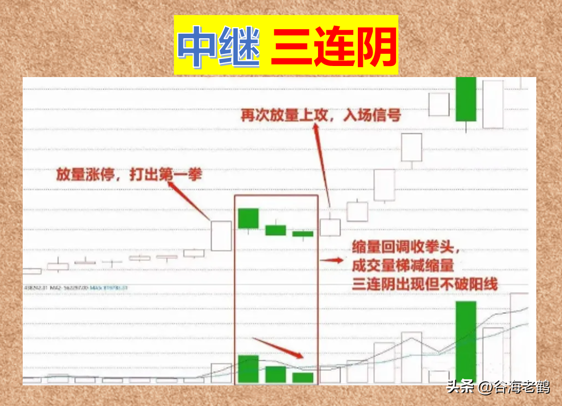 中继三连阴