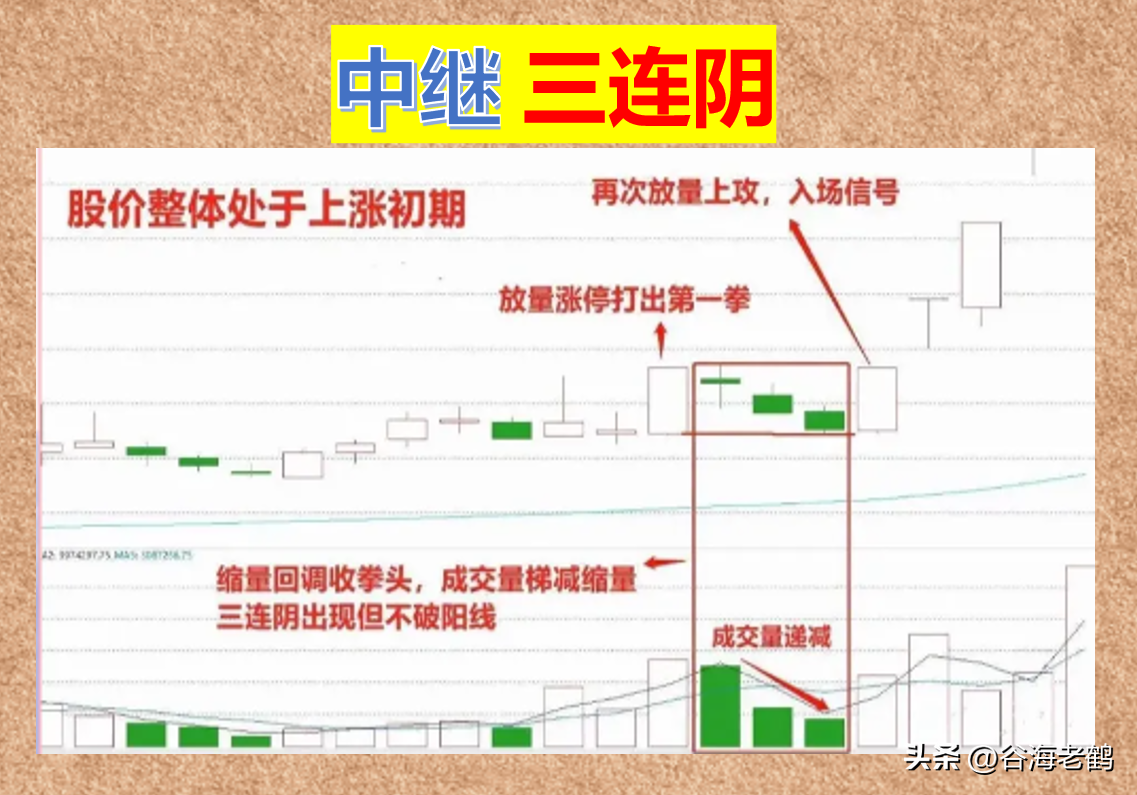中继三连阴