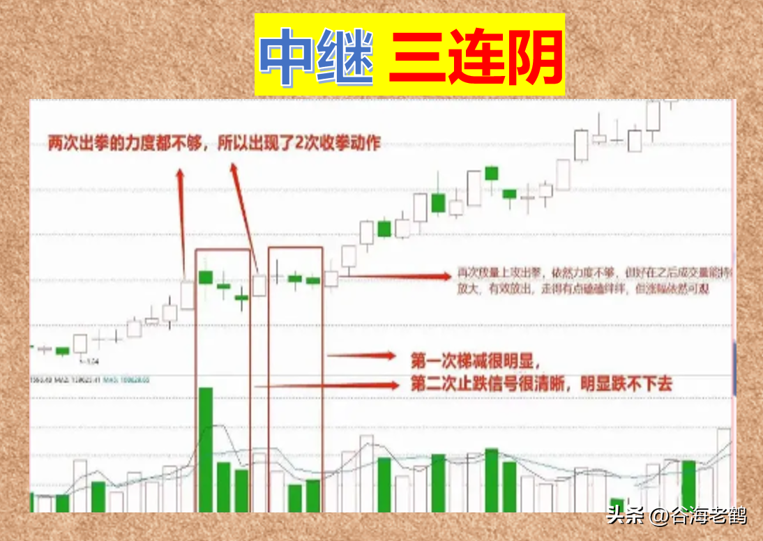 中继三连阴