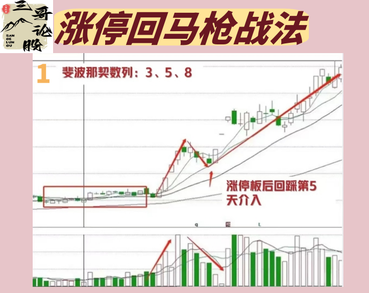投资技巧