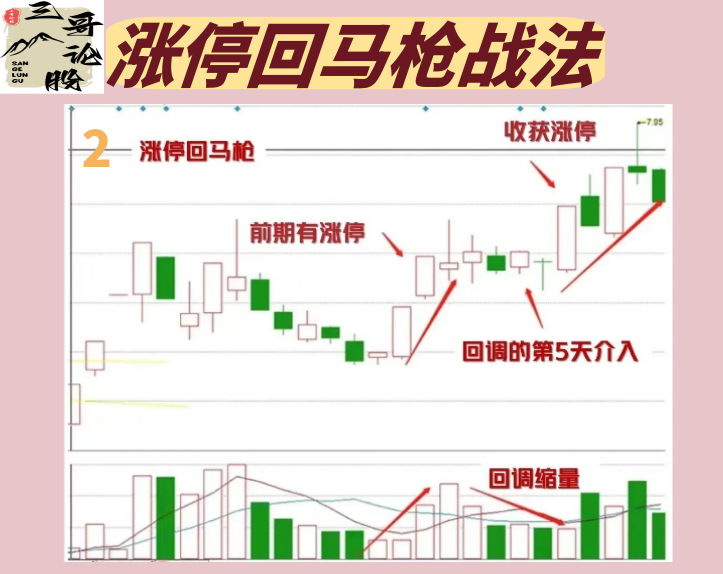 投资技巧