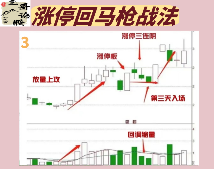 投资技巧