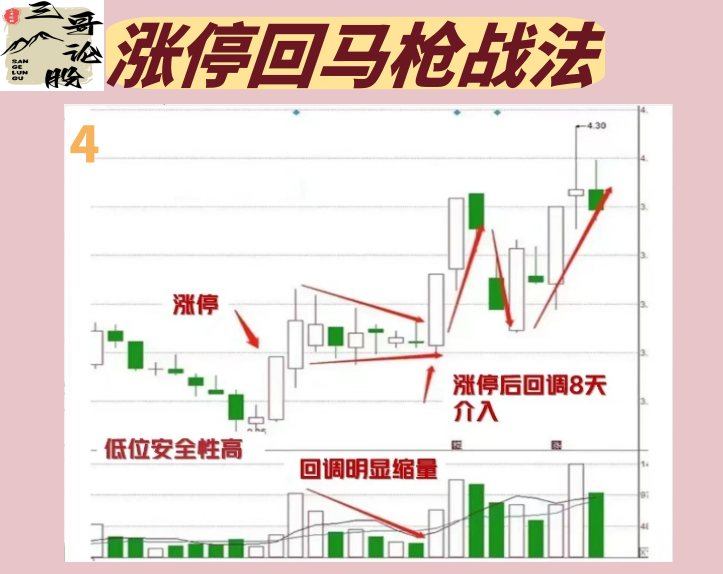 投资技巧