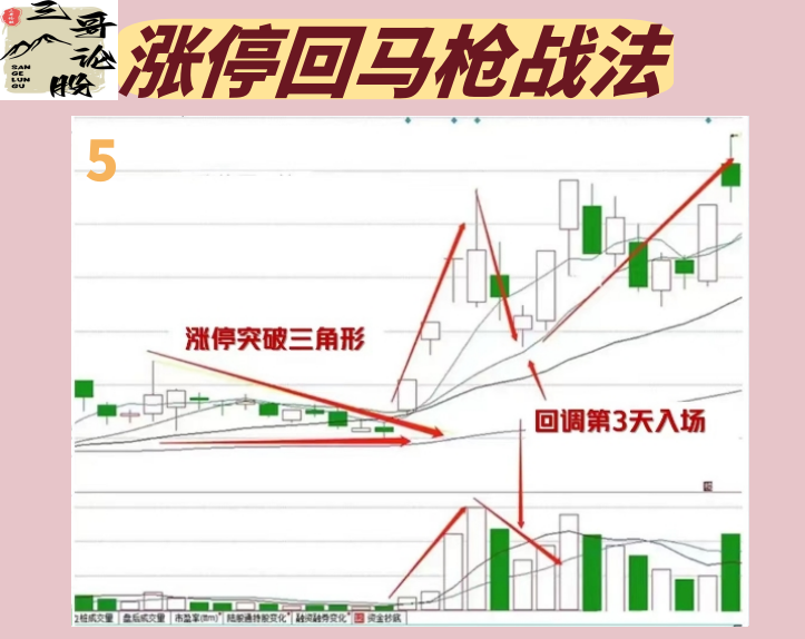 投资技巧
