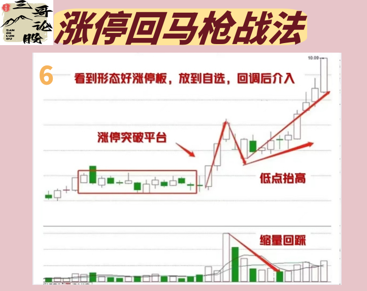投资技巧