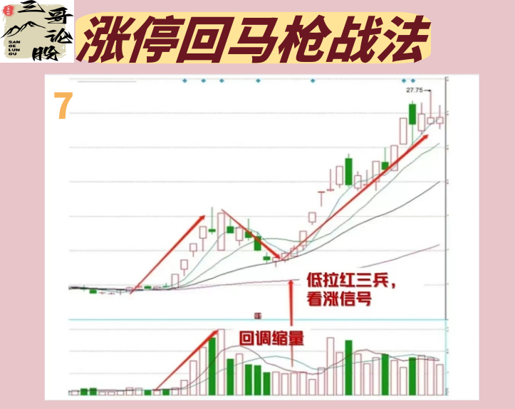 投资技巧