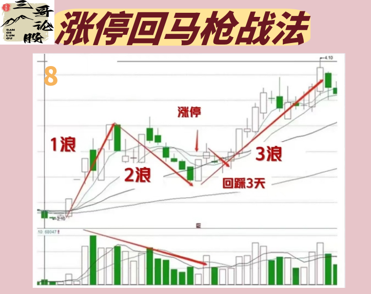 投资技巧