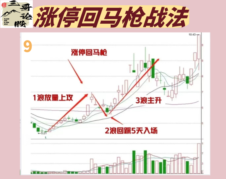 投资技巧