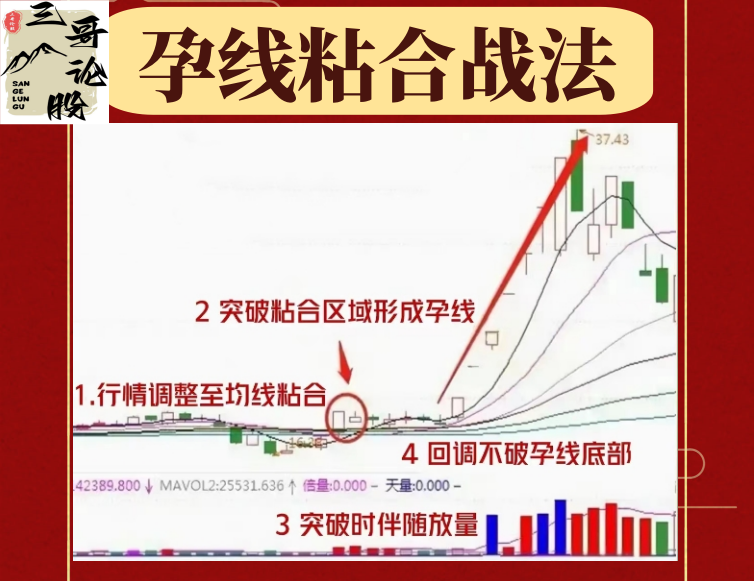 均线粘合