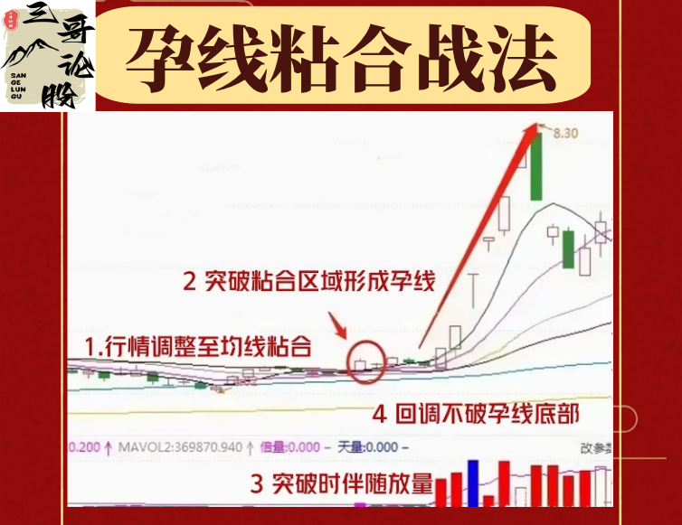 均线粘合