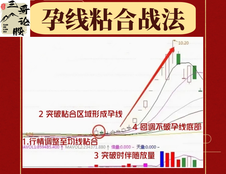 均线粘合