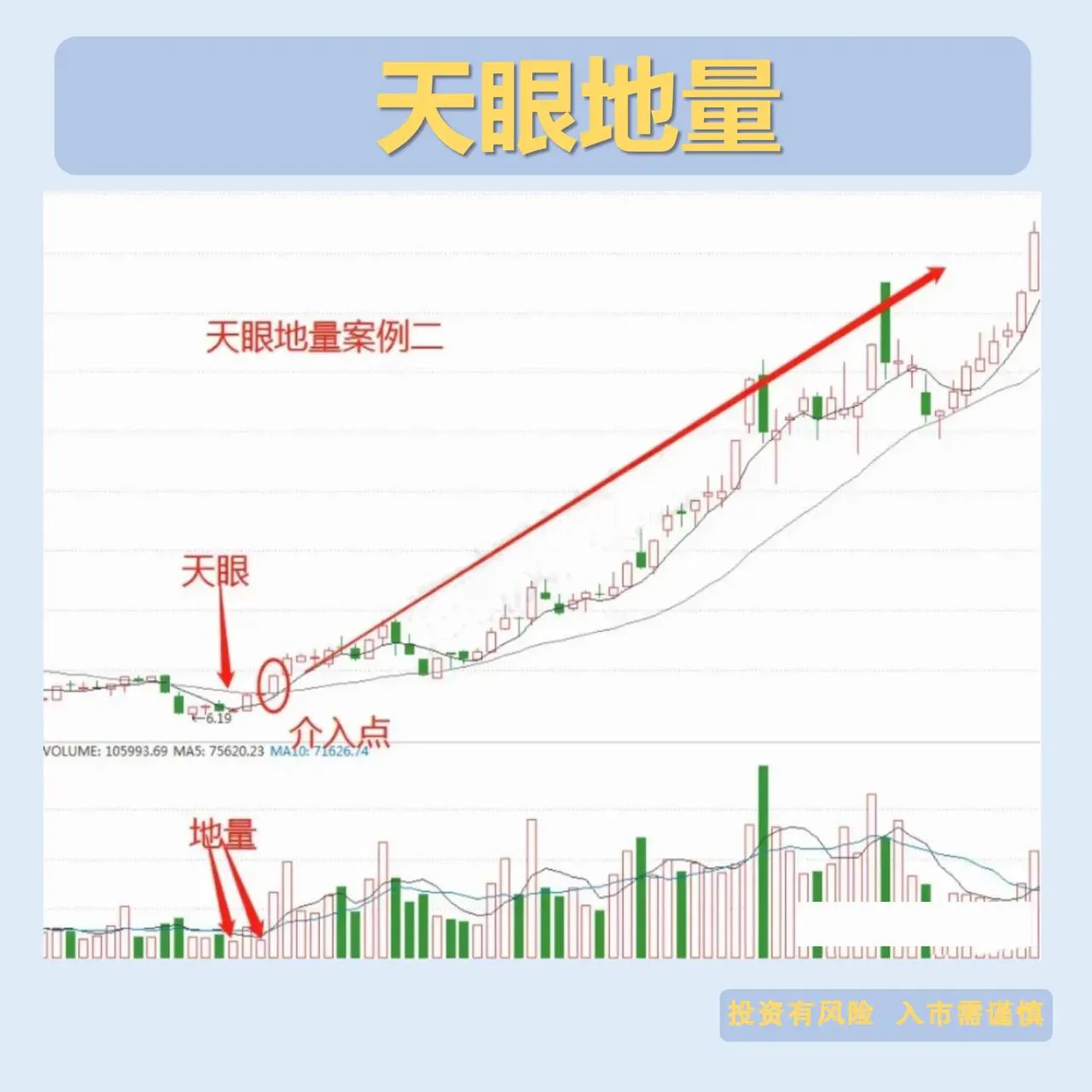天眼地量形态