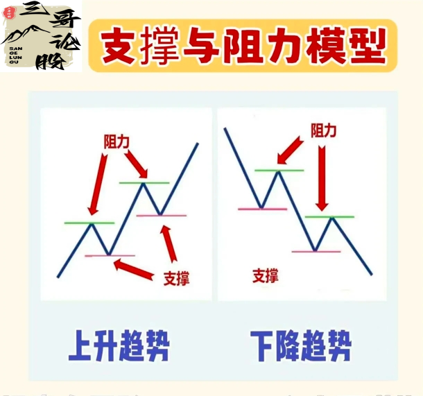 “低买高卖”的真谛