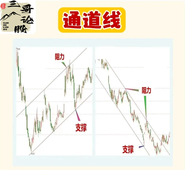 “低买高卖”的真谛