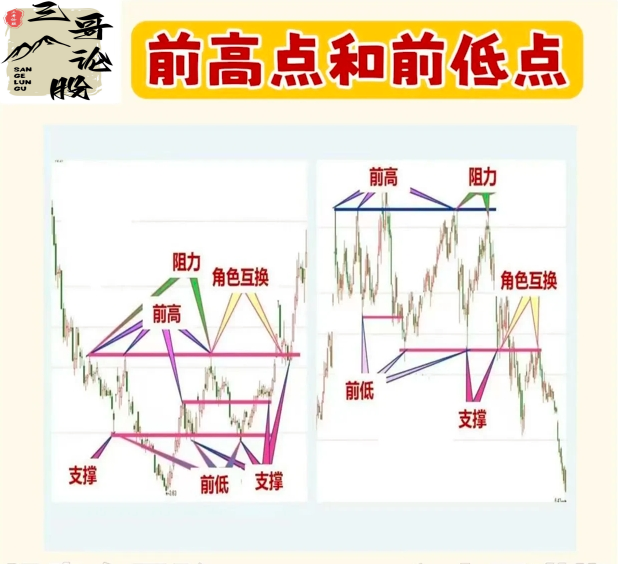“低买高卖”的真谛
