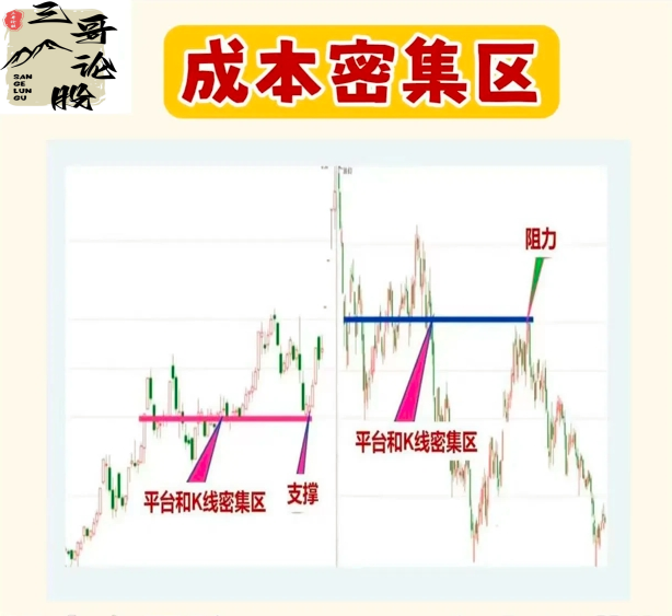 “低买高卖”的真谛