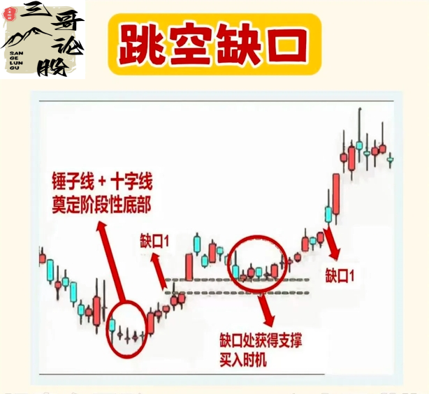 “低买高卖”的真谛