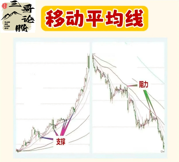 “低买高卖”的真谛