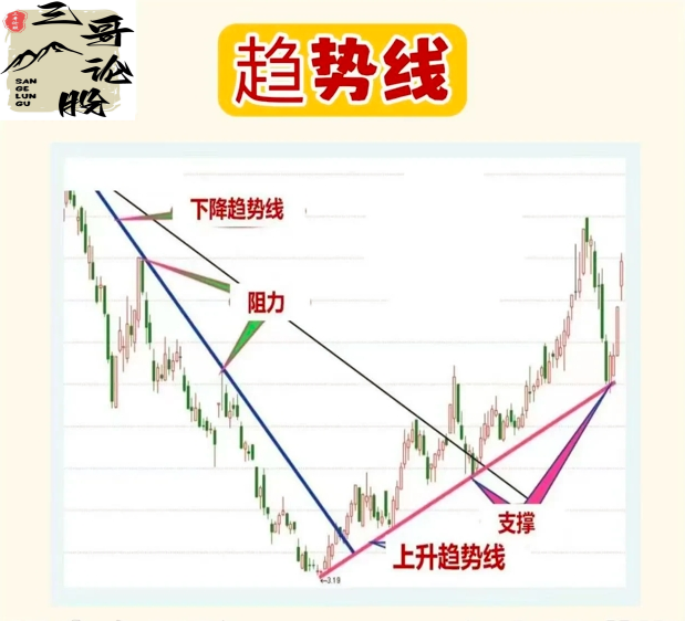 “低买高卖”的真谛