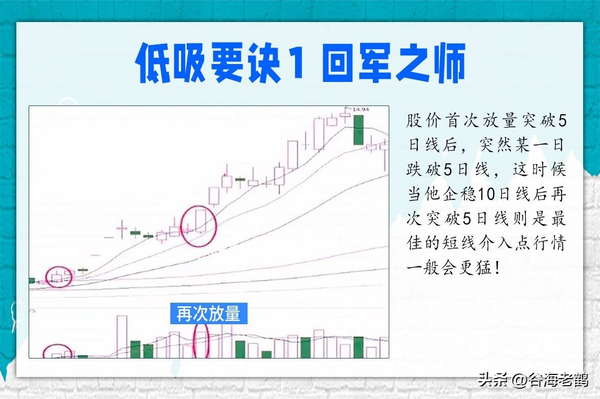 低吸要诀