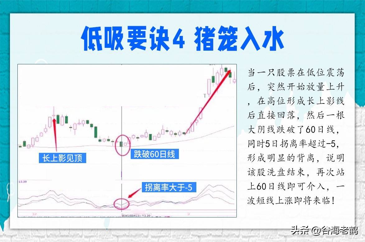 低吸要诀