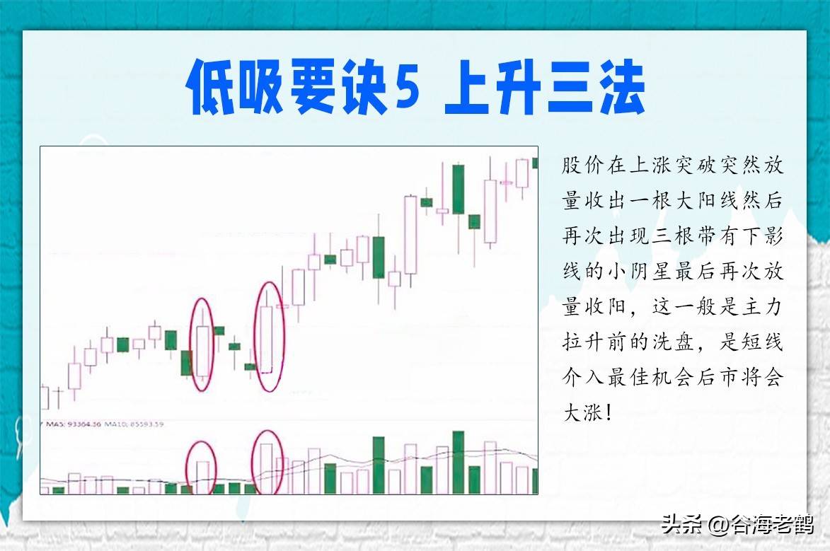低吸要诀