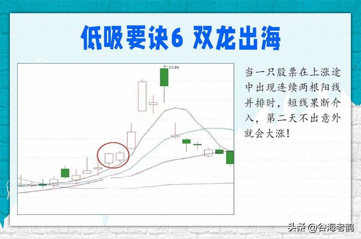 低吸要诀