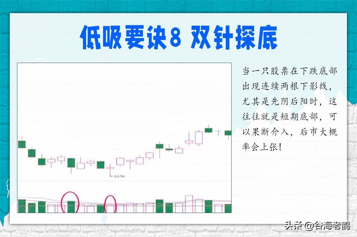 低吸要诀
