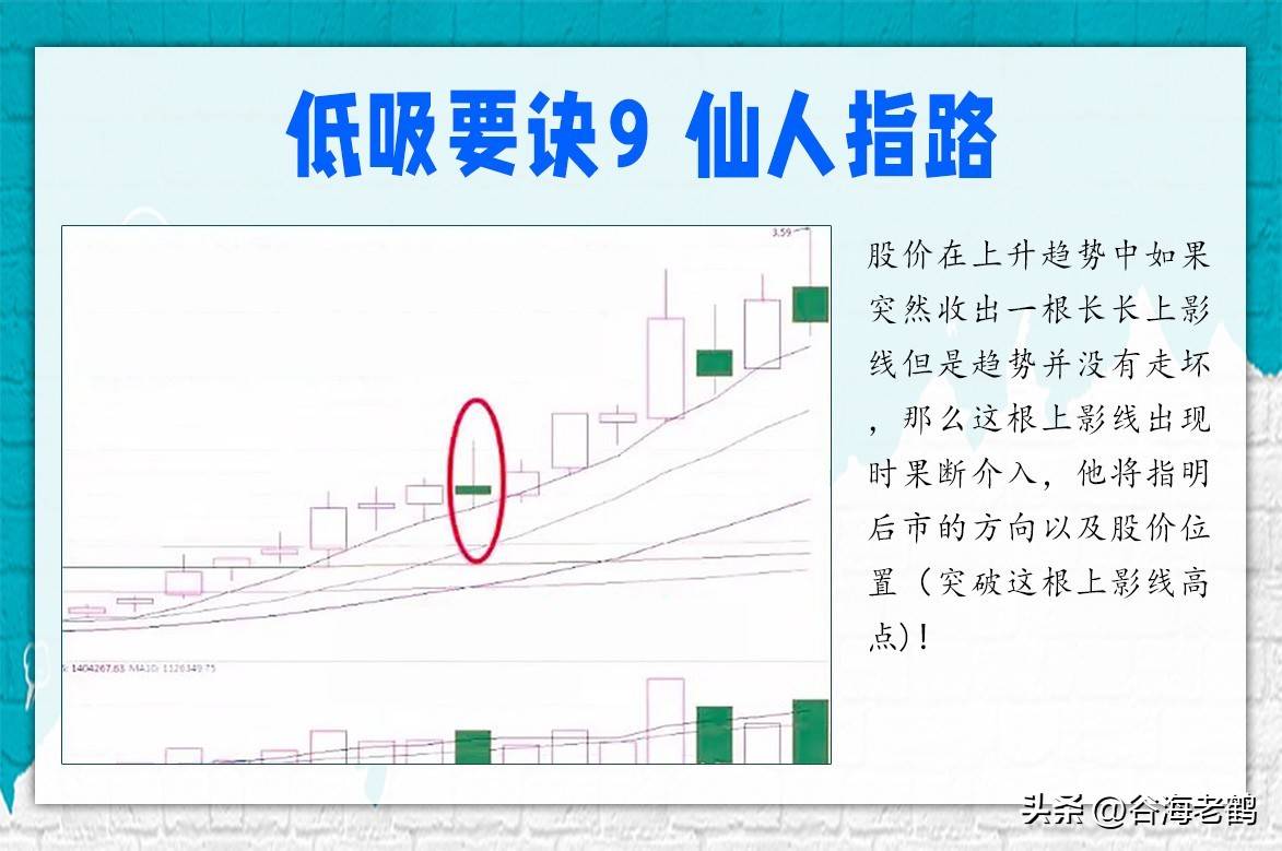 低吸要诀