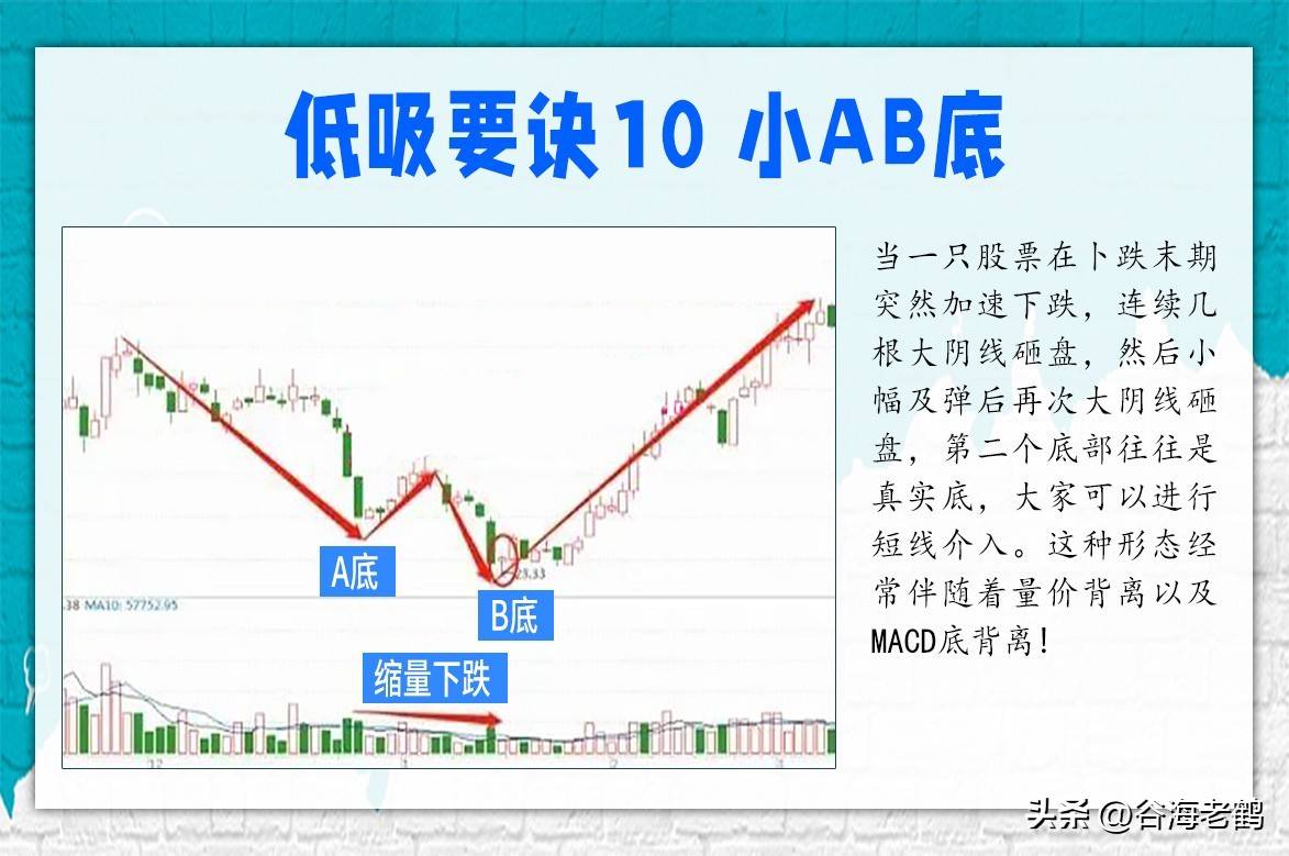 低吸要诀