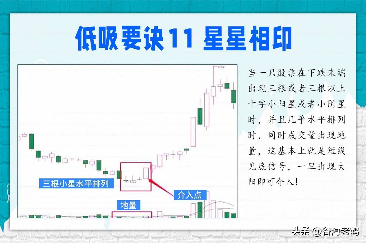 低吸要诀