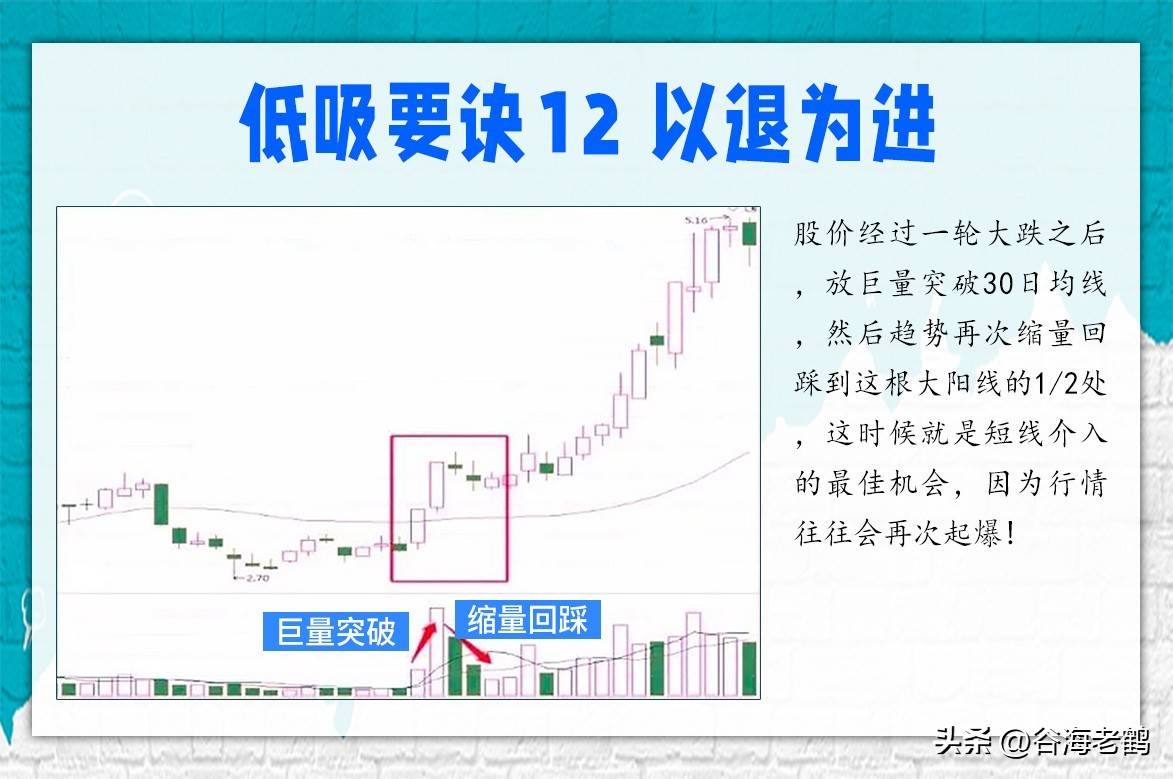 低吸要诀