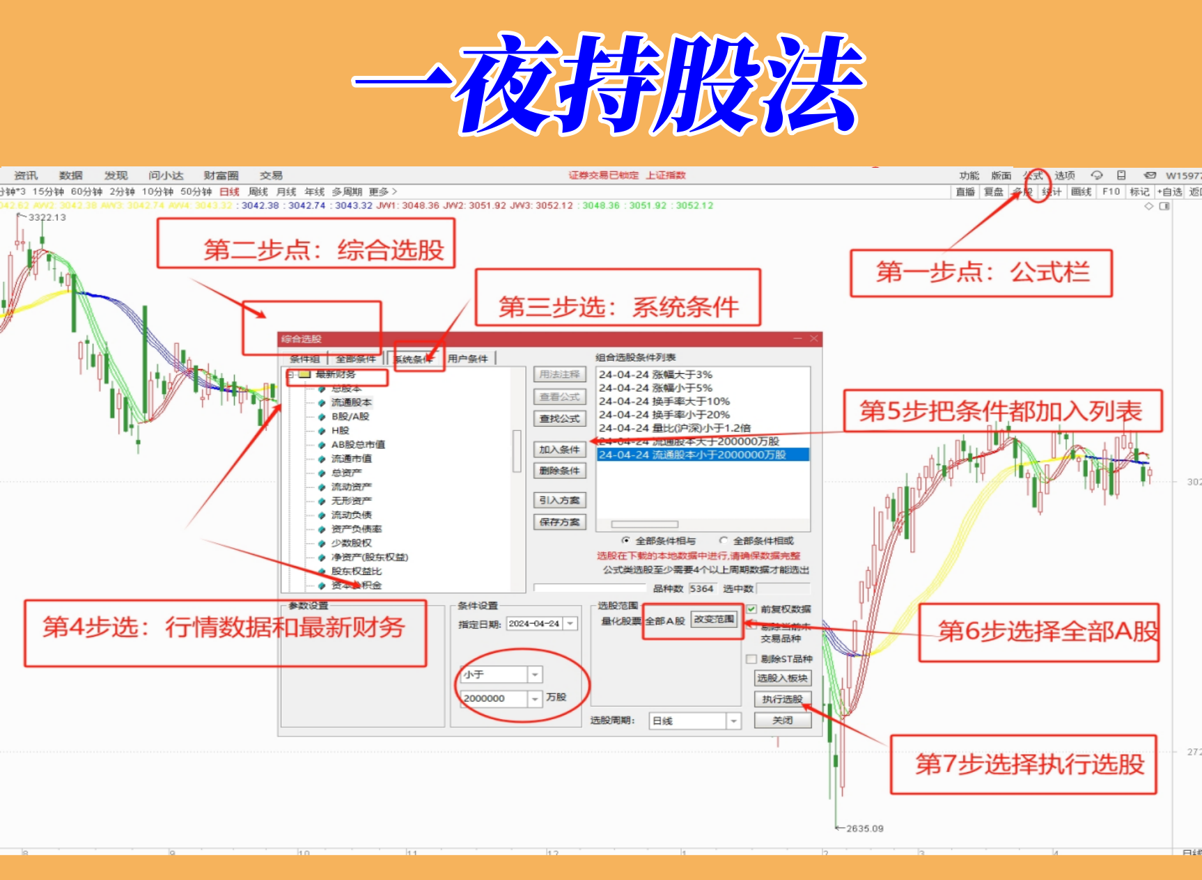 一夜持股法