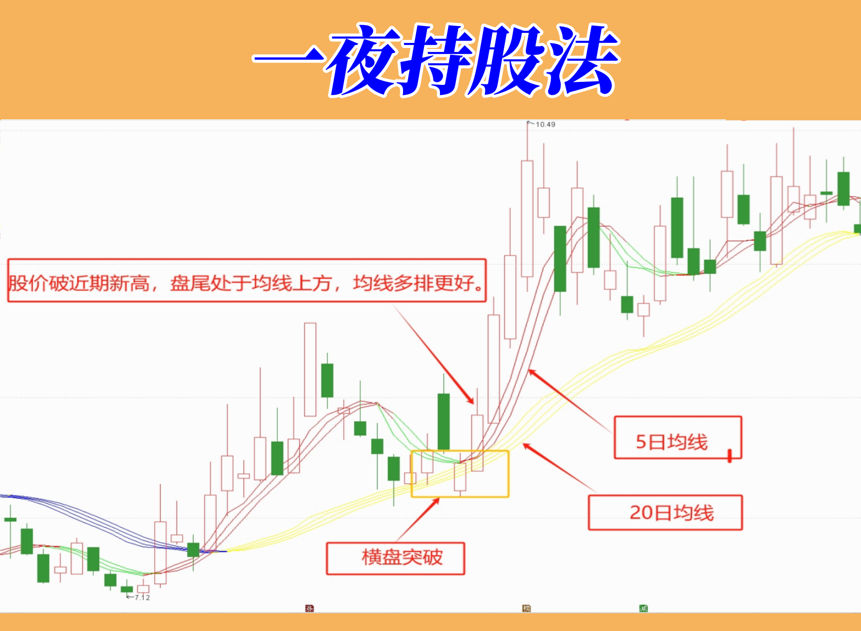 一夜持股法