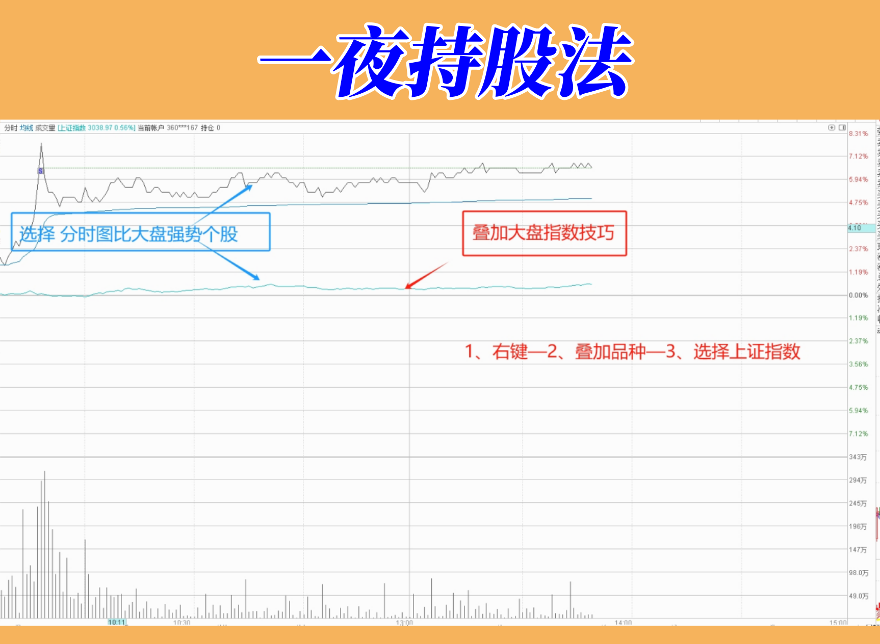 一夜持股法