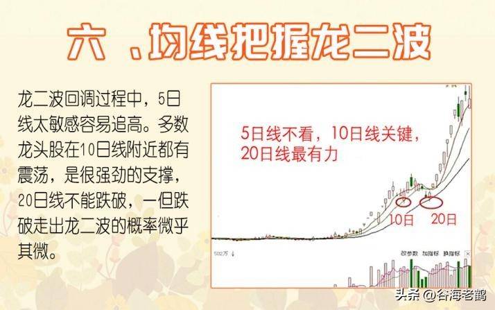 我龙头打板