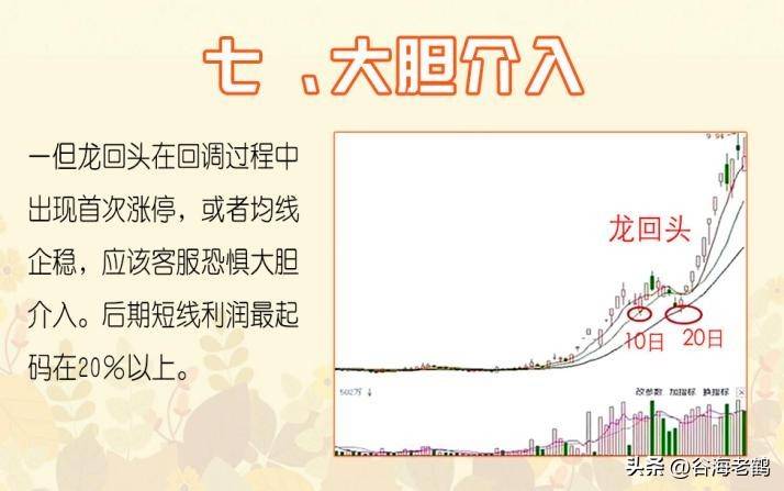 我龙头打板