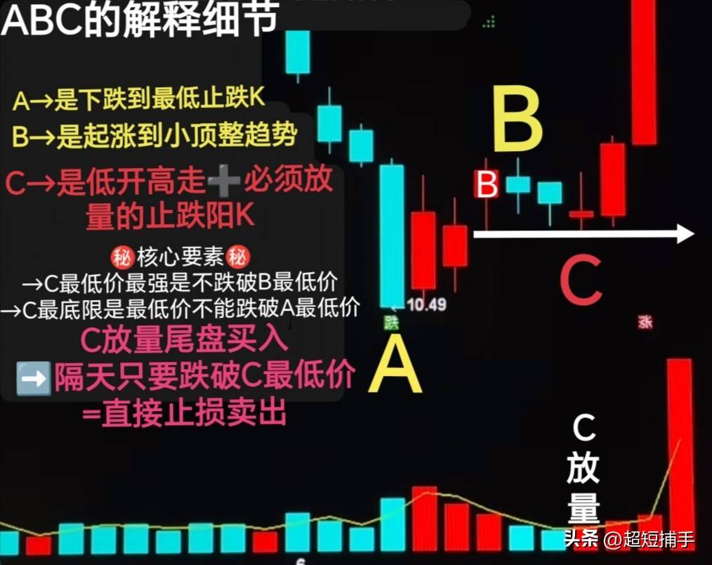 万能炒股方法