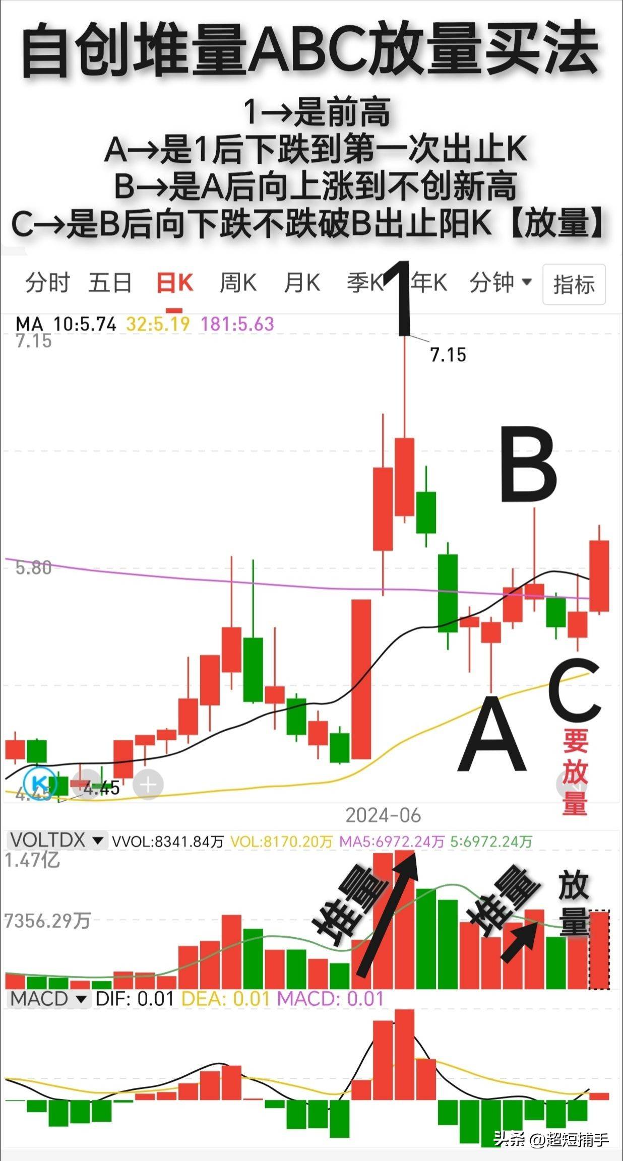 万能炒股方法