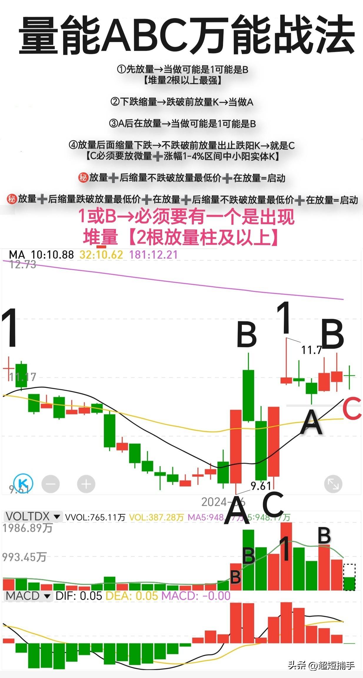 万能炒股方法