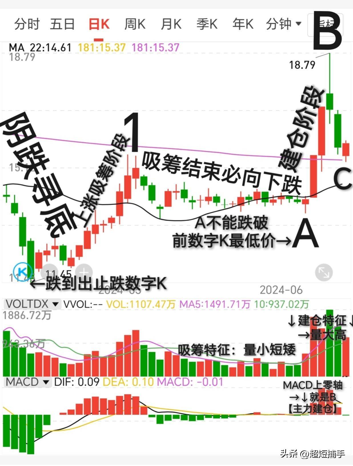 万能炒股方法