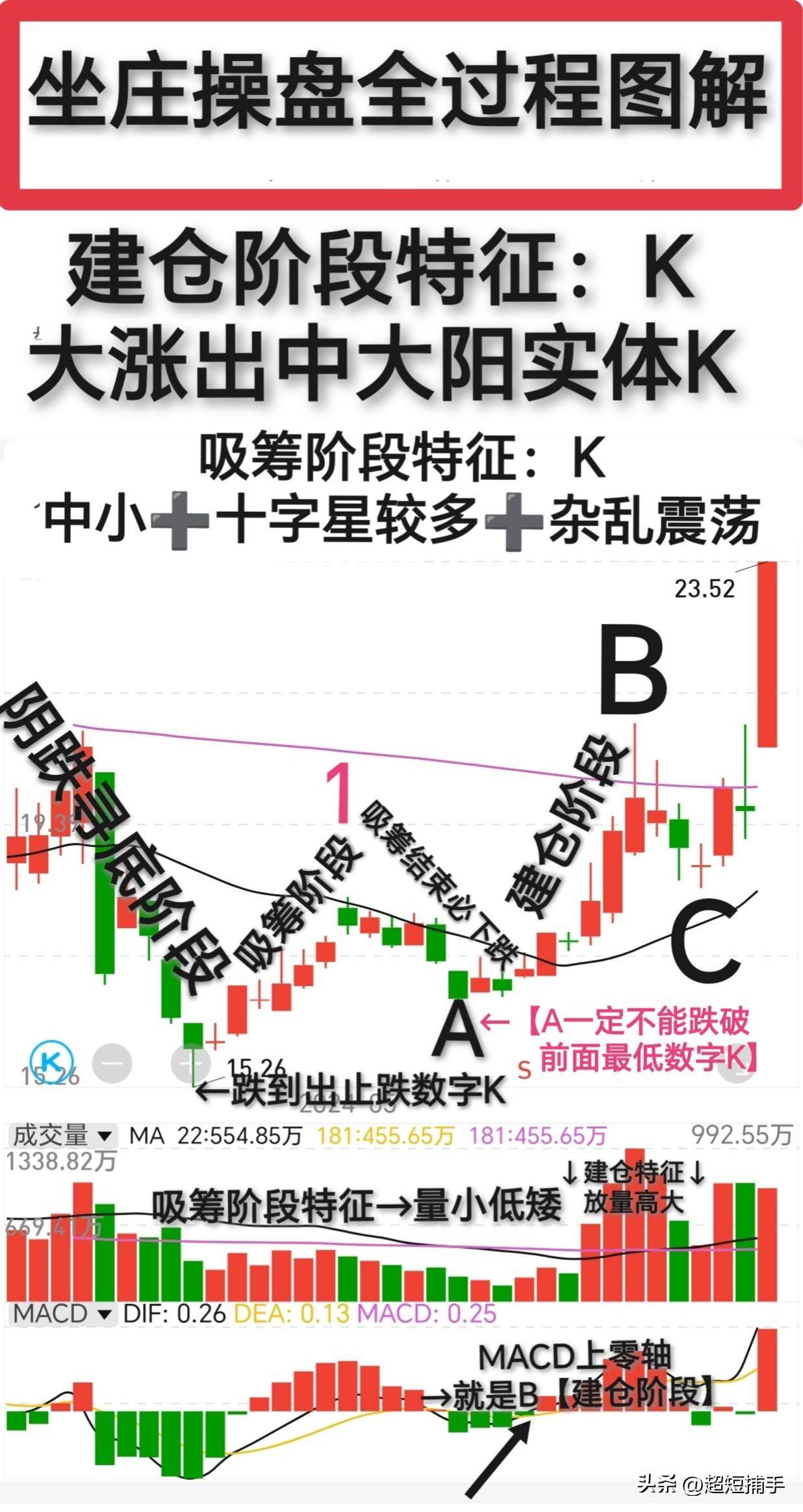 万能炒股方法